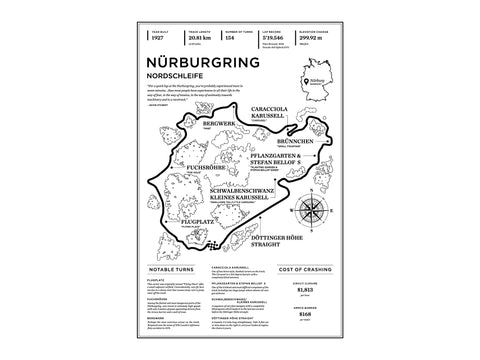 Nurburgring Nordschleife Art Print